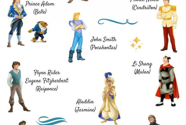 Personnages Disney Disney Addicts